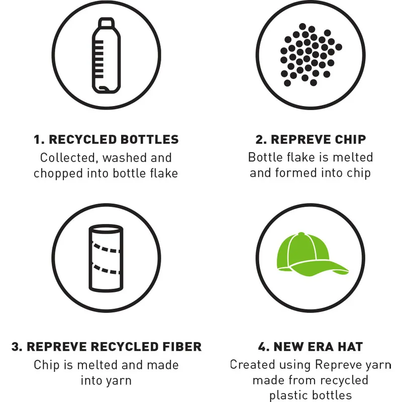 schwarze-verstellbare-curved-cap-mit-schwarzem-logo-9forty-repreve-von-tottenham-hotspur-football-club-premier-league-von-new-er