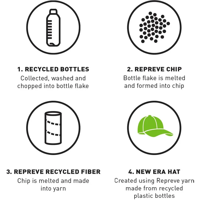 weisse-verstellbare-curved-cap-9forty-repreve-outline-der-new-york-yankees-mlb-von-new-era